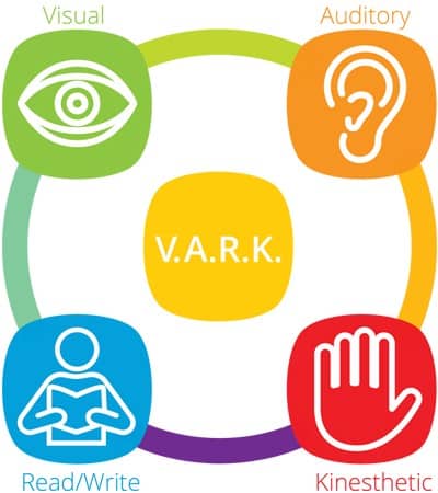 نموذج VARK